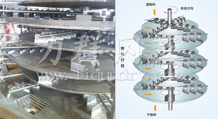 盤式連續(xù)干燥機(jī)